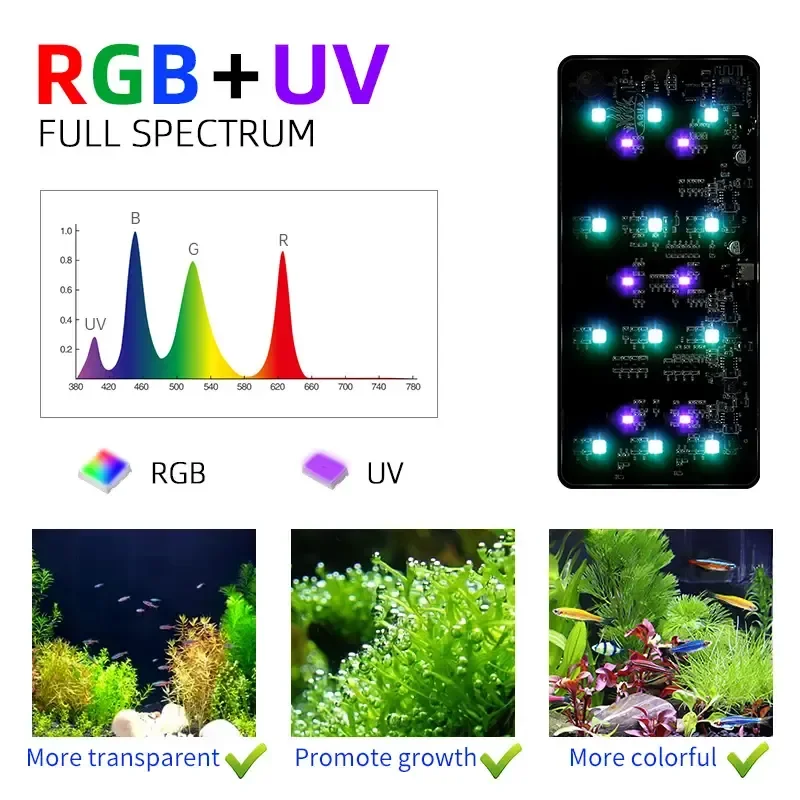 สัปดาห์ AQUA USB Aquarium Ligh - Planted Aquarium Products บทวิจารณ์และราคา