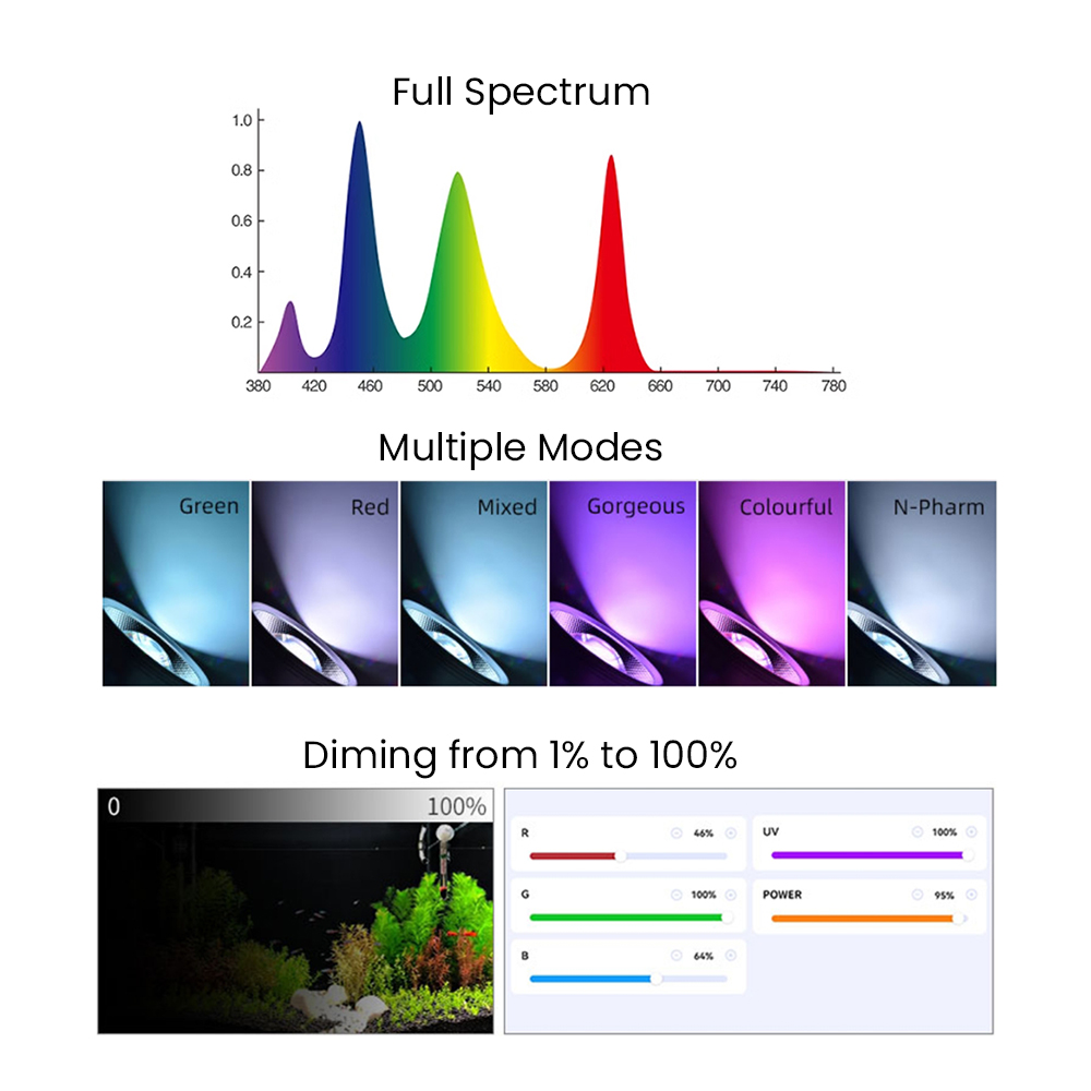 ไฟ LED สำหรับตู้ปลาแบบปลูกพืชน - Aquarium Plant Light บทวิจารณ์และราคา