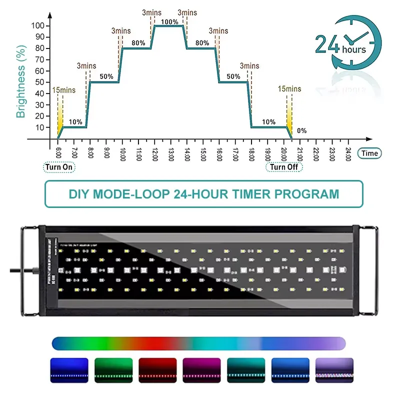 ไฟ LED สำหรับตู้ปลา SIROKA SRK - Aquarium Plant Light บทวิจารณ์และราคา